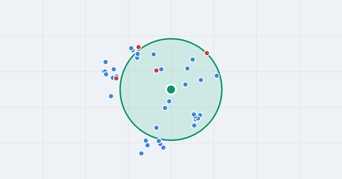 Mapa: Wróblewskiego 4 i flipy w promieniu 1 km