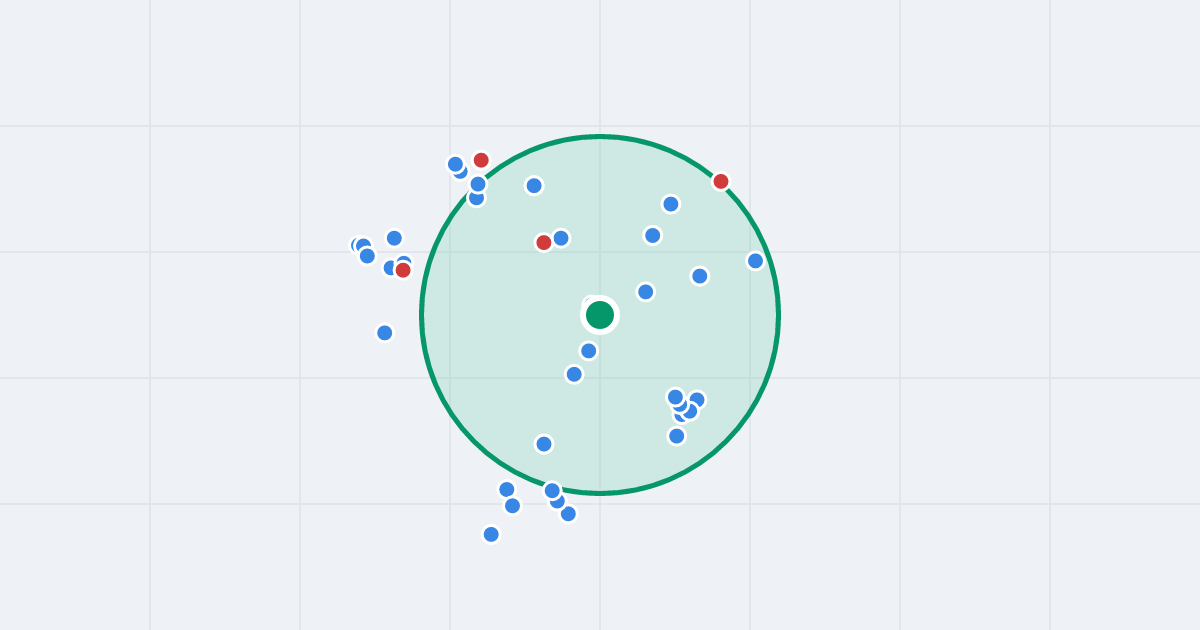Mapa: Wróblewskiego 6 i flipy w promieniu 1 km