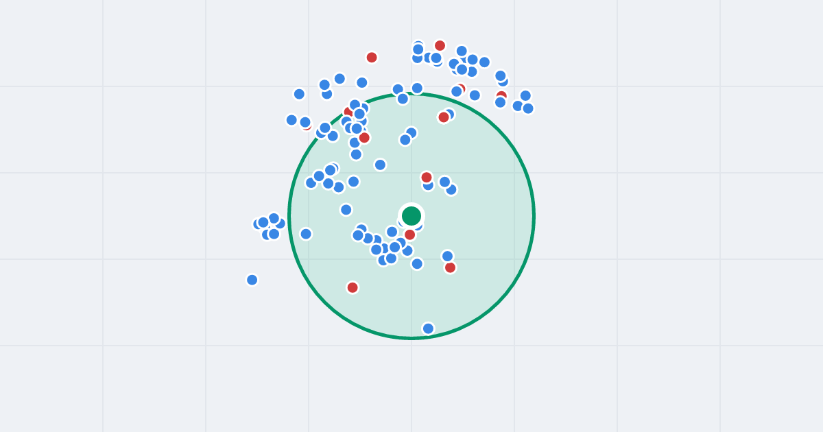 Mapa: Wyspiańskiego 24 i flipy w promieniu 1 km