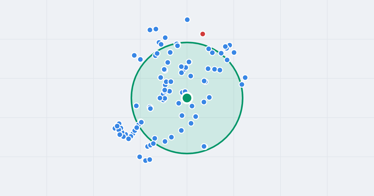 Mapa: Legionów 15-17 i flipy w promieniu 1 km