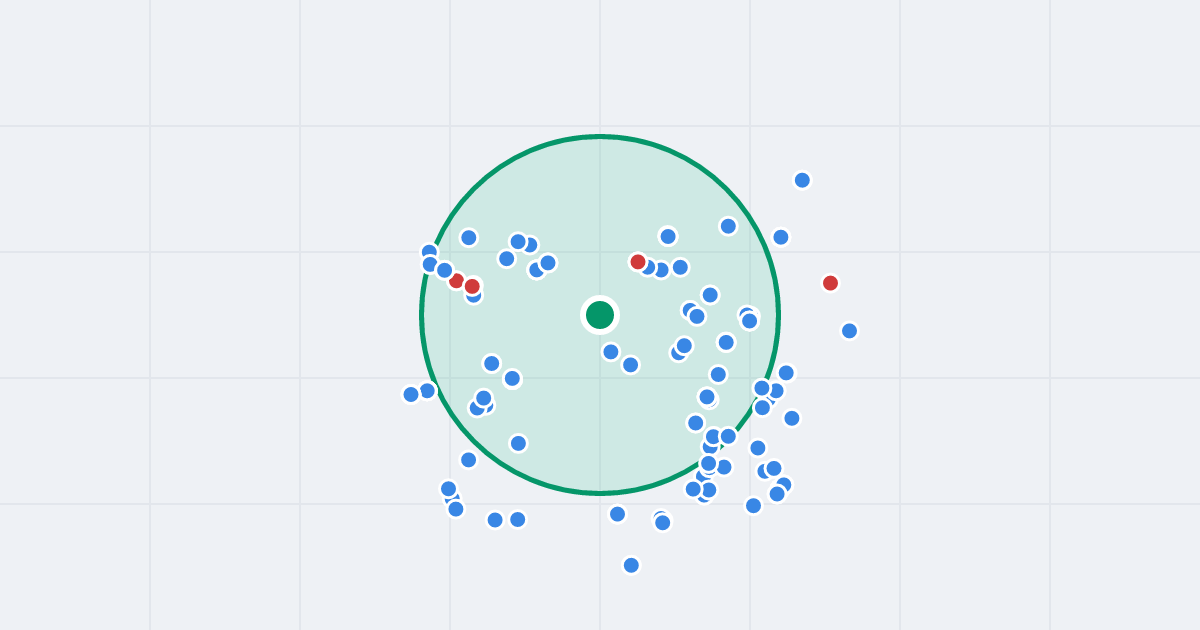 Mapa: Robotnicza 1 i flipy w promieniu 1 km