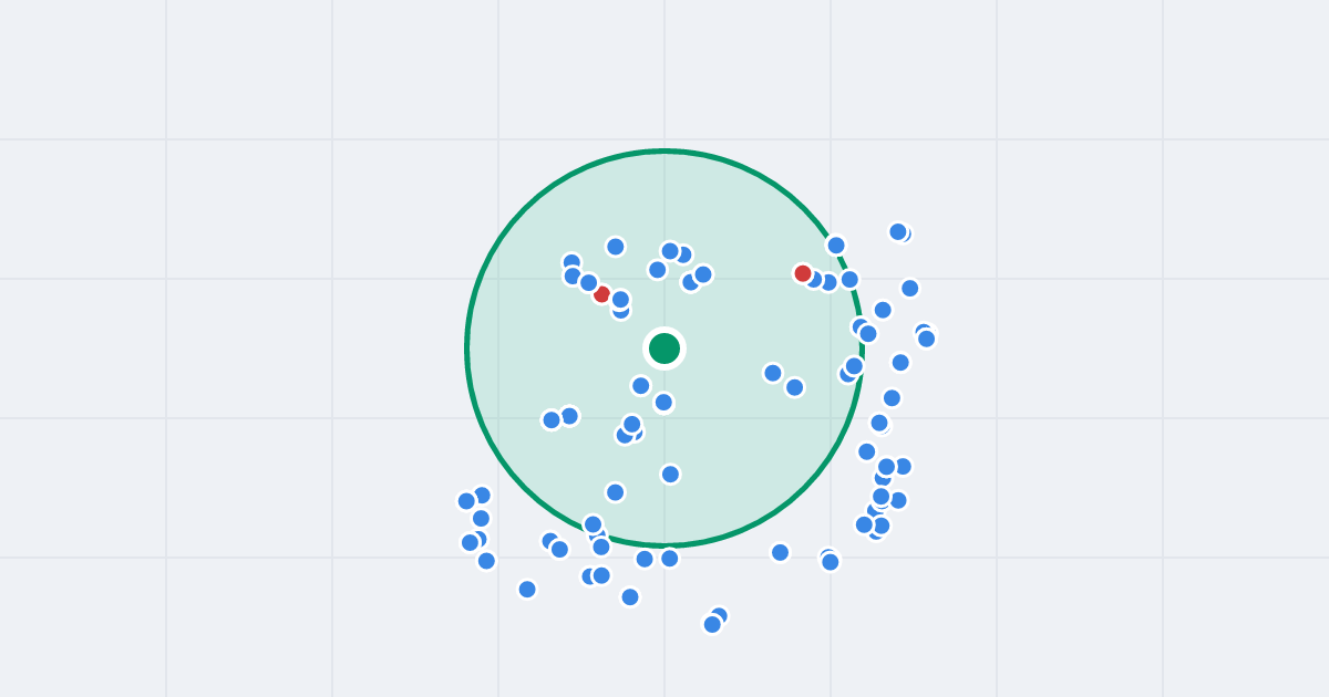 Mapa: Robotnicza 11-15 i flipy w promieniu 1 km