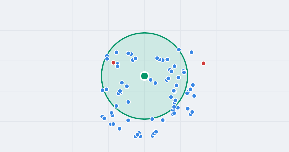 Mapa: Robotnicza 14-18 i flipy w promieniu 1 km