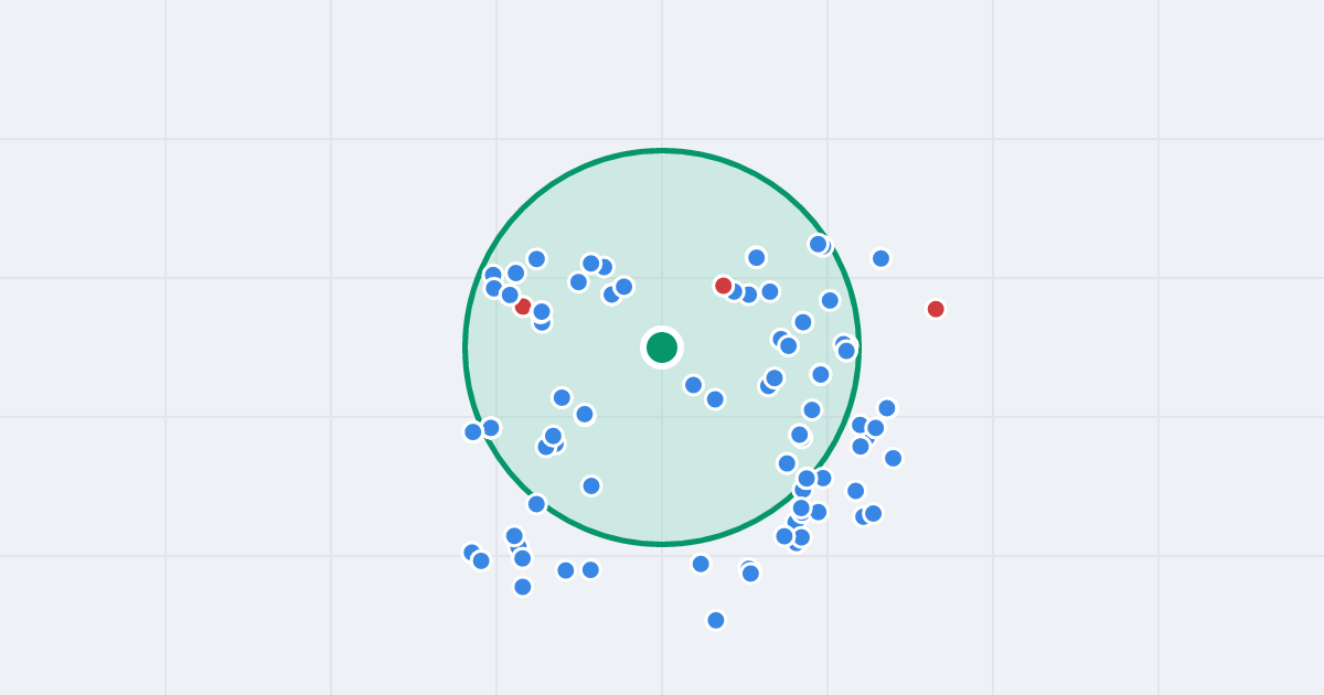Mapa: Robotnicza 3 i flipy w promieniu 1 km