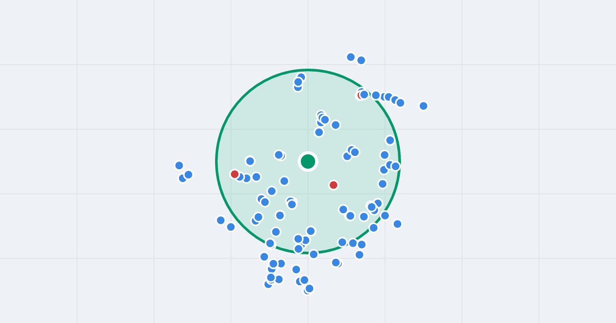Mapa: Towarowa 2 i flipy w promieniu 1 km