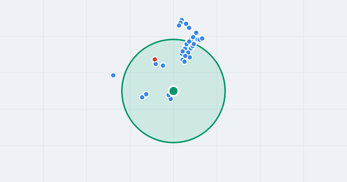 Mapa: Kolibrów 12 i flipy w promieniu 1 km