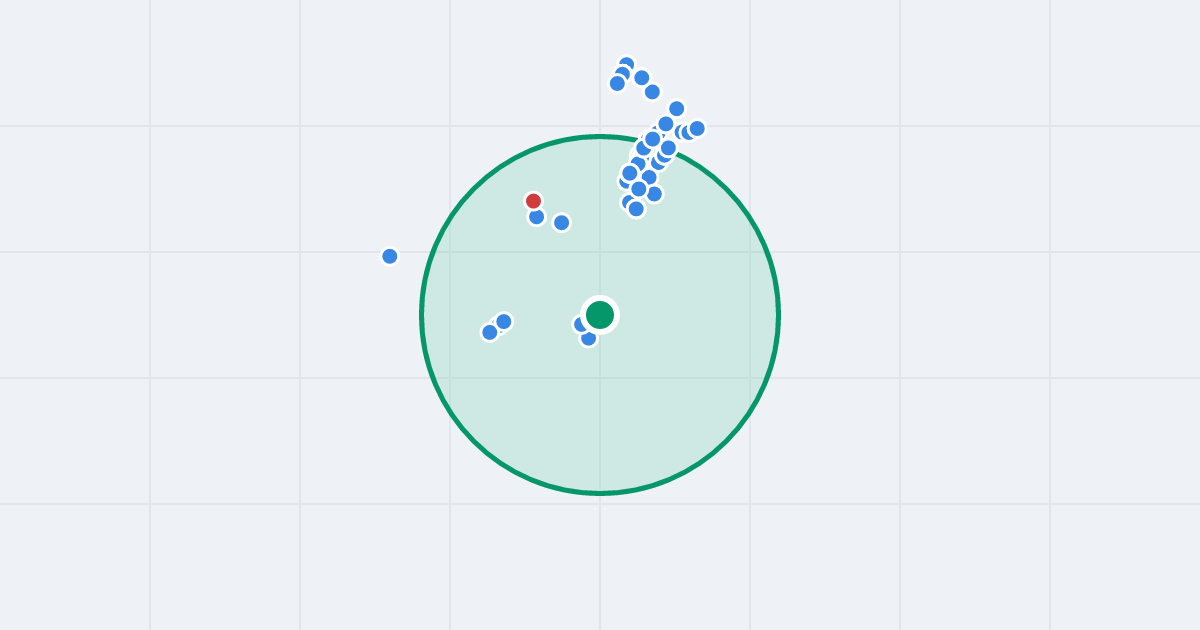 Mapa: Kolibrów 14 i flipy w promieniu 1 km