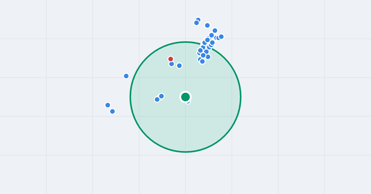 Mapa: Kolibrów 18 i flipy w promieniu 1 km