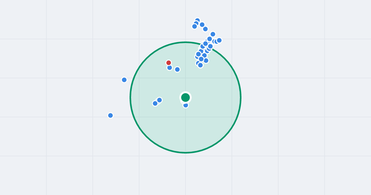 Mapa: Kolibrów 4b i flipy w promieniu 1 km