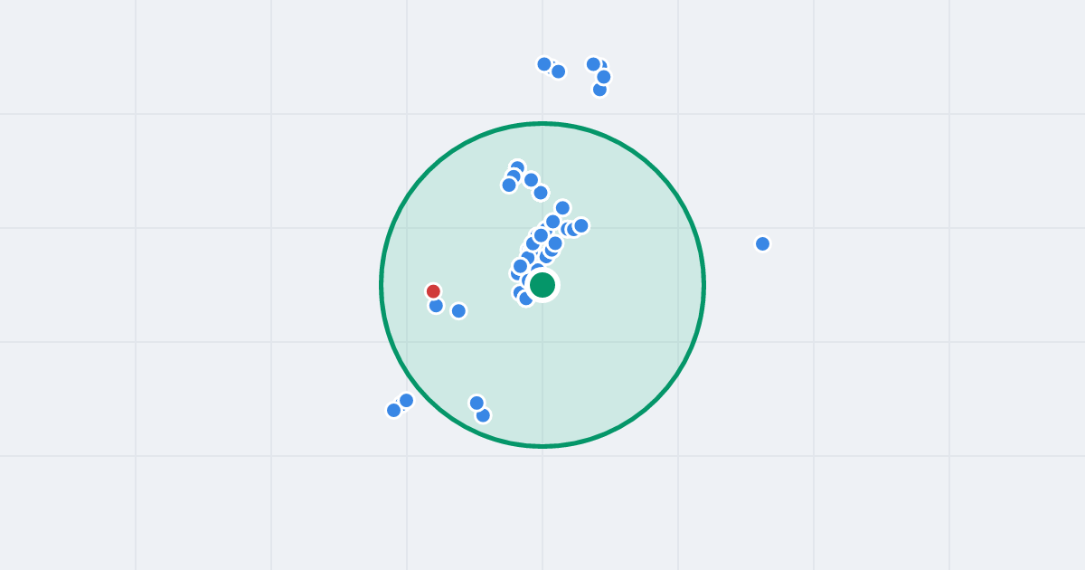 Mapa: Meteorologów 9 i flipy w promieniu 1 km