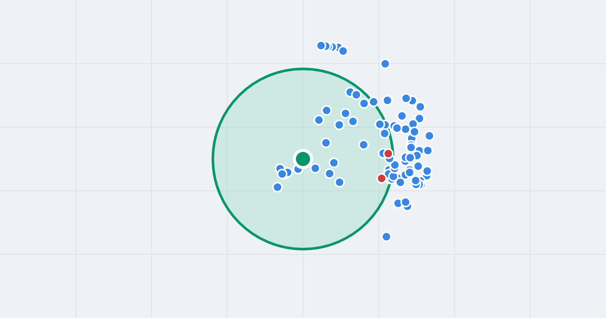 Mapa: Bronisławy 23 i flipy w promieniu 1 km