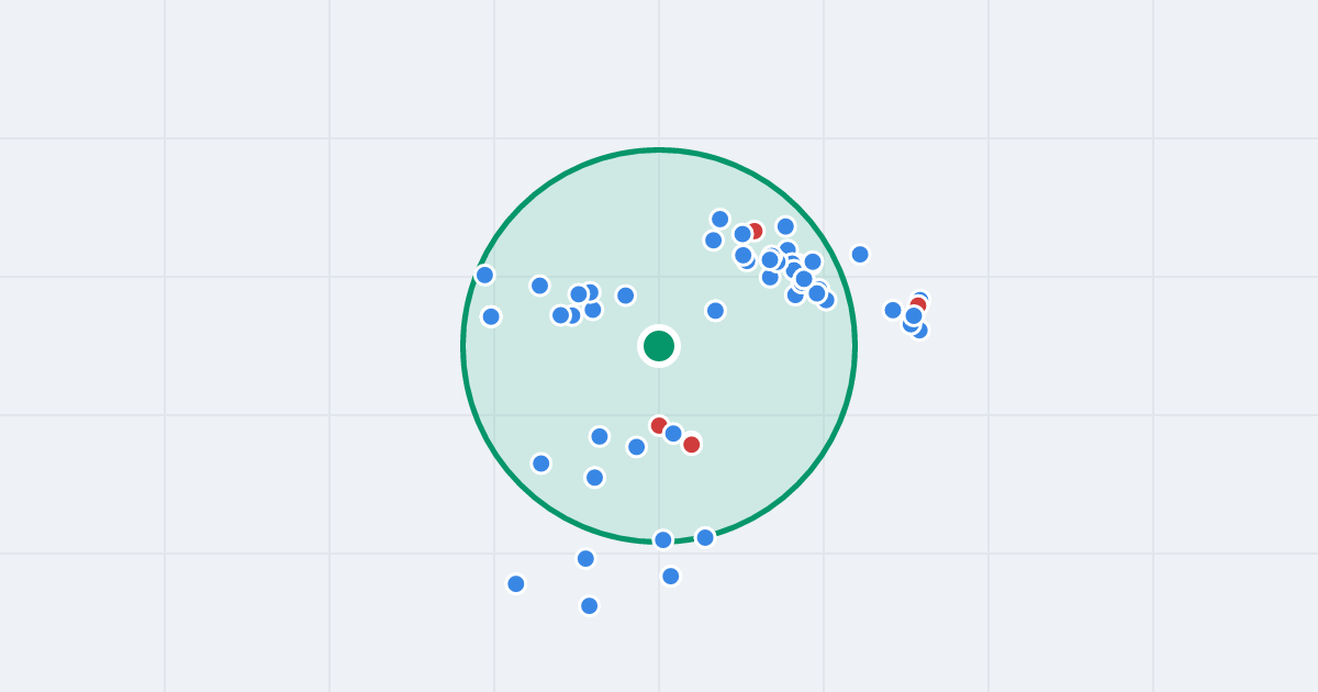 Mapa: Walerego Sławka 10 i flipy w promieniu 1 km