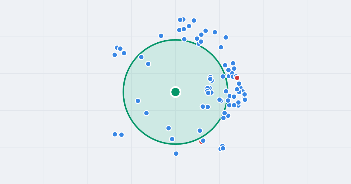 Mapa: Chocimska 26 i flipy w promieniu 1 km