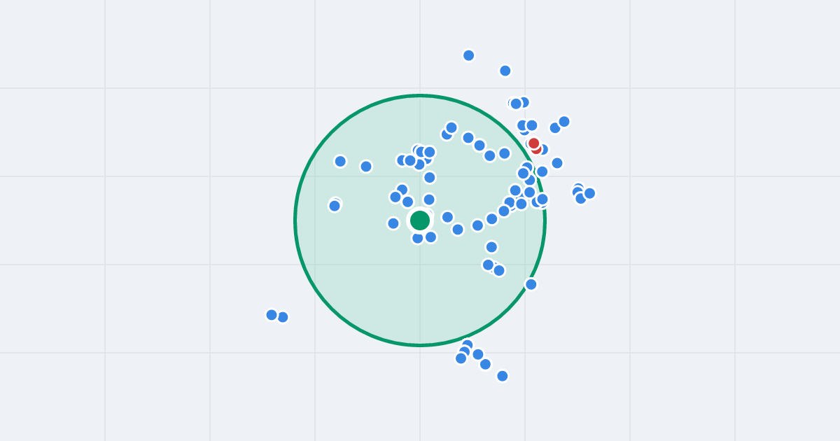 Mapa: Barbary 7 i flipy w promieniu 1 km