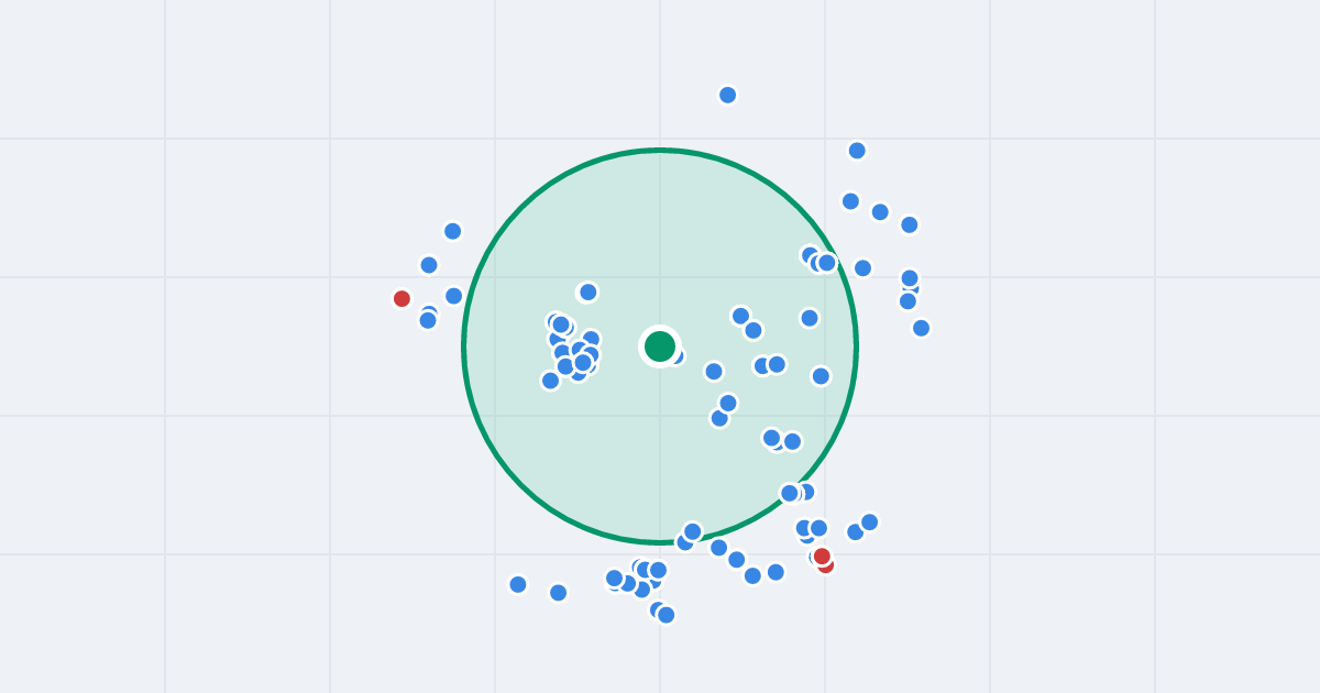 Mapa: Gliwicka 24a i flipy w promieniu 1 km