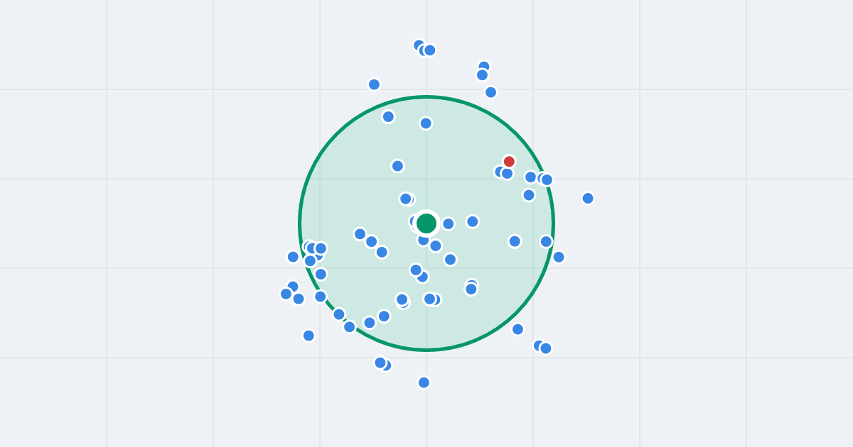 Mapa: Stefana Batorego 8 i flipy w promieniu 1 km