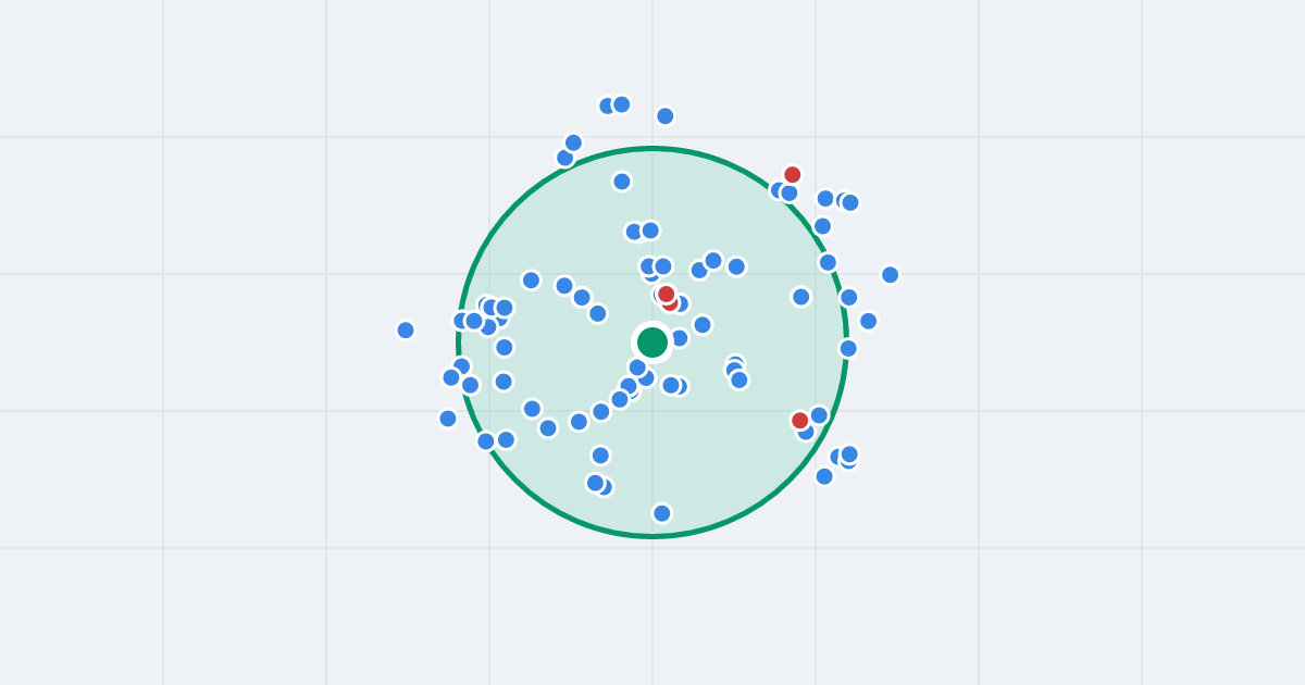 Mapa: Żwirki i Wigury 1 i flipy w promieniu 1 km