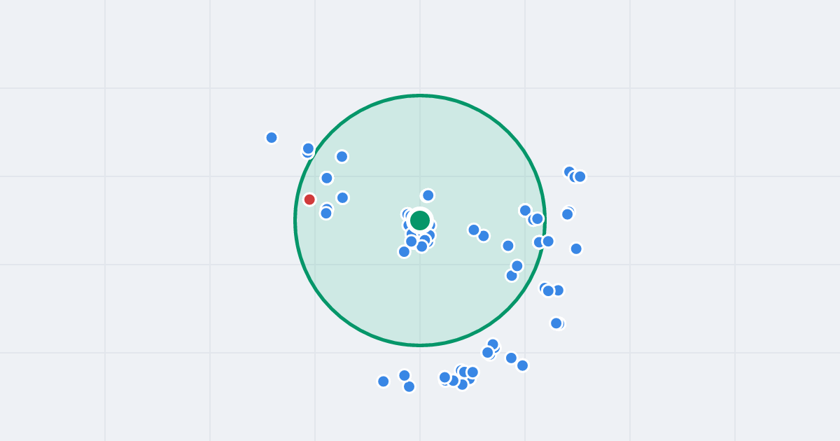Mapa: Gabriela Narutowicza 5a i flipy w promieniu 1 km