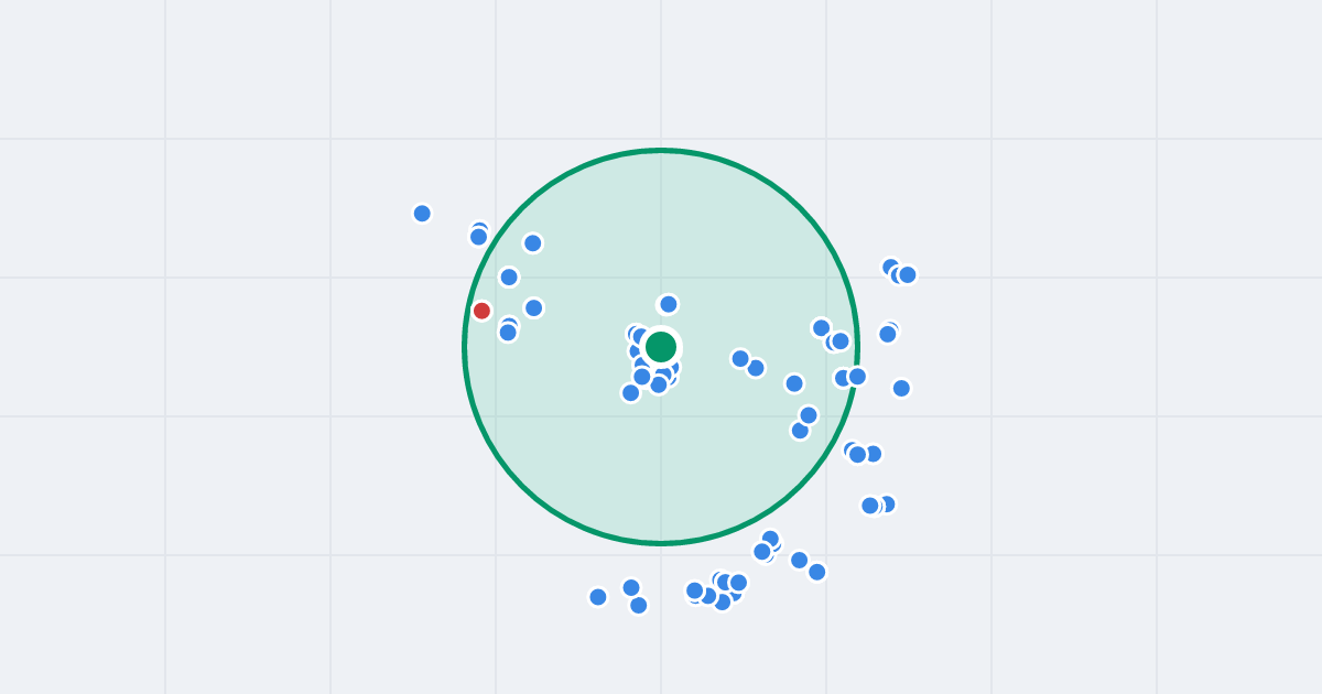 Mapa: Gabriela Narutowicza 5b i flipy w promieniu 1 km