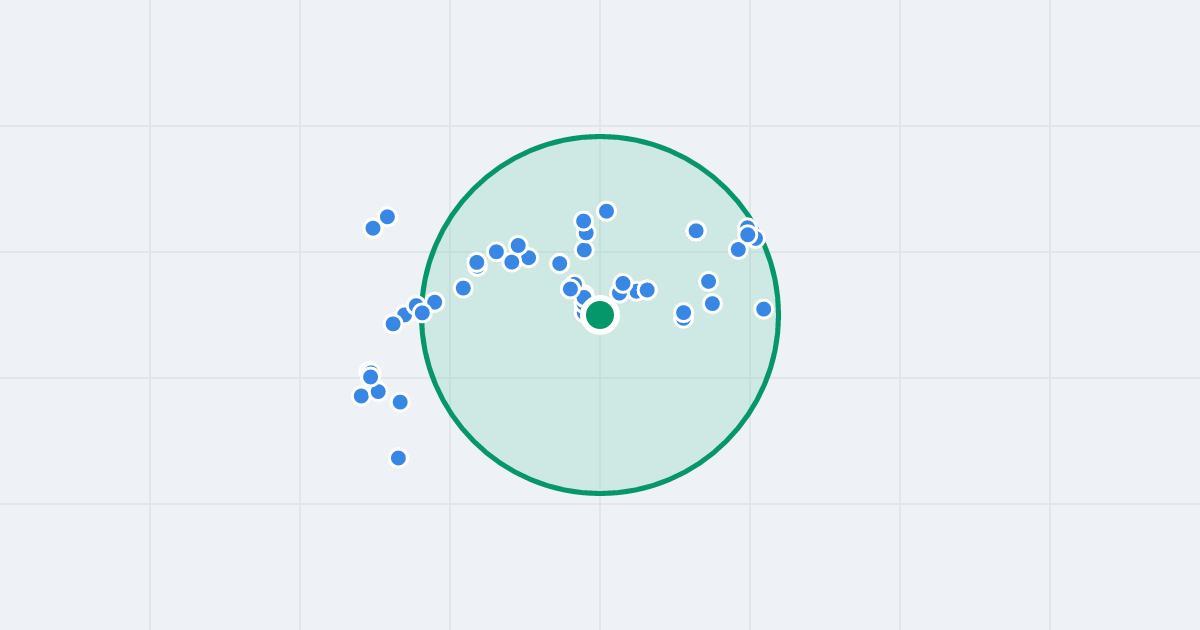 Mapa: Racławicka 10 i flipy w promieniu 1 km