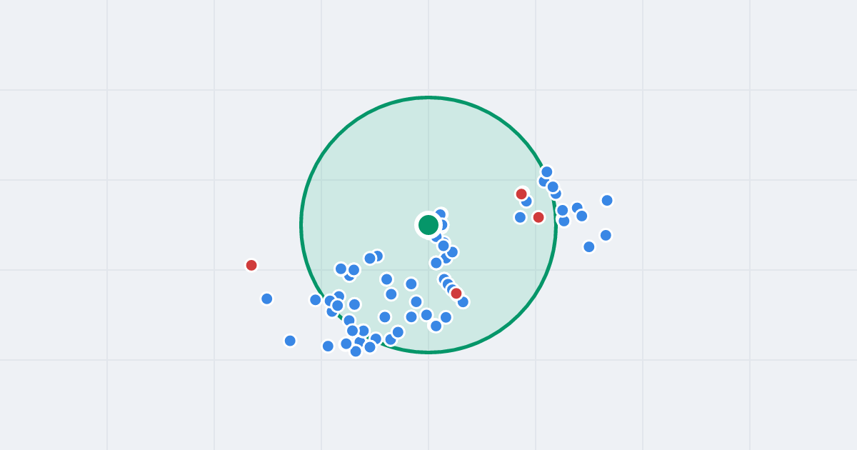 Mapa: Kosmonautów 1B i flipy w promieniu 1 km