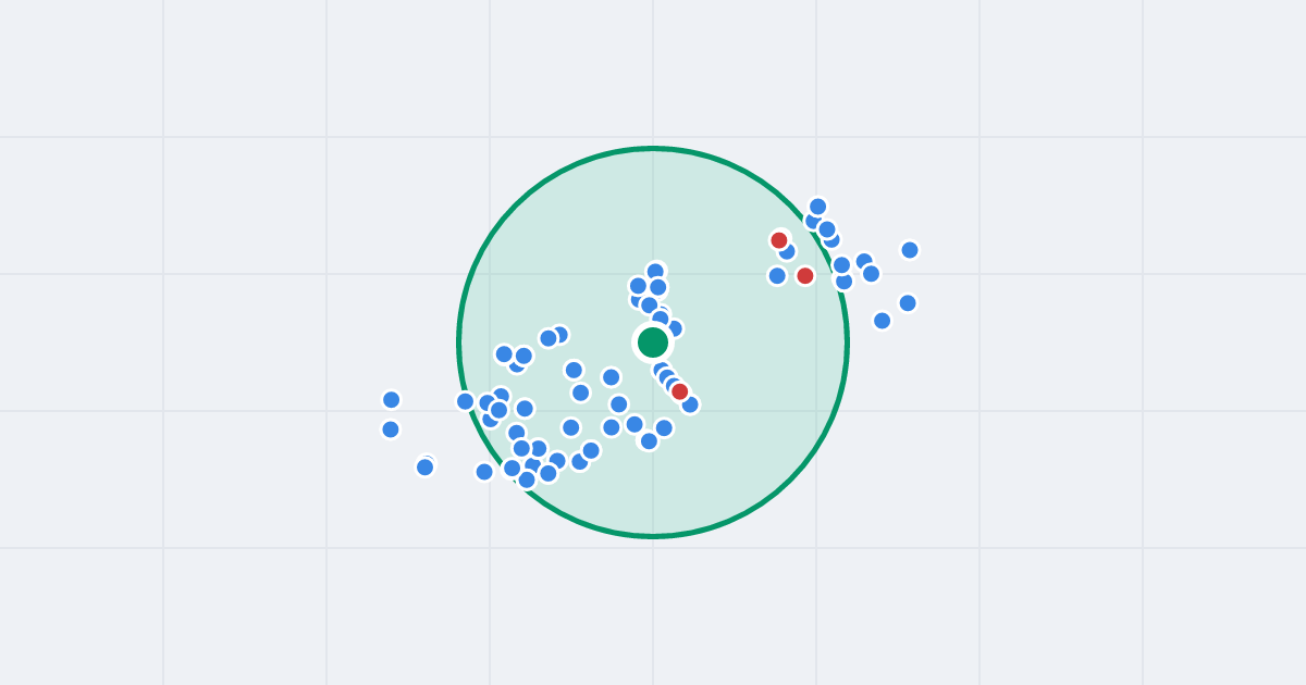 Mapa: Kosmonautów 7 i flipy w promieniu 1 km