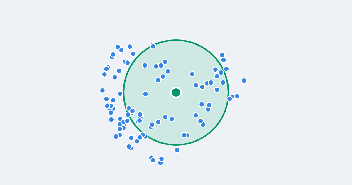 Mapa: Domaniówka 28B i flipy w promieniu 1 km