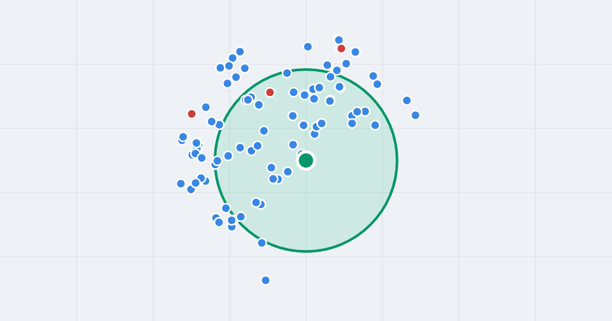 Mapa: Florentyny Malskiej 10 i flipy w promieniu 1 km