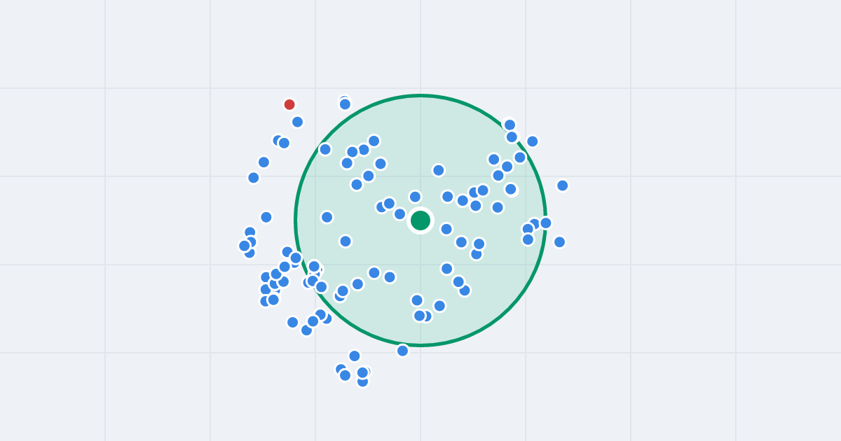 Mapa: Gabrieli Zapolskiej 9 i flipy w promieniu 1 km