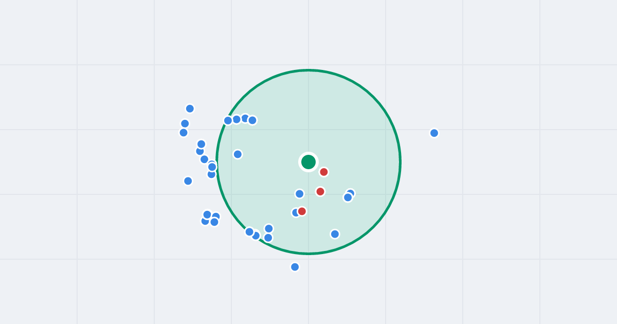 Mapa: Jerzego Bogumiła Puscha 38 i flipy w promieniu 1 km