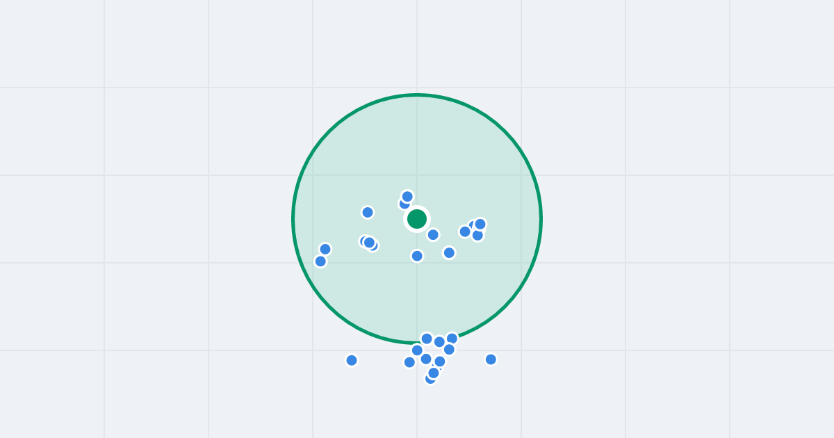 Mapa: Szczygla 1 i flipy w promieniu 1 km