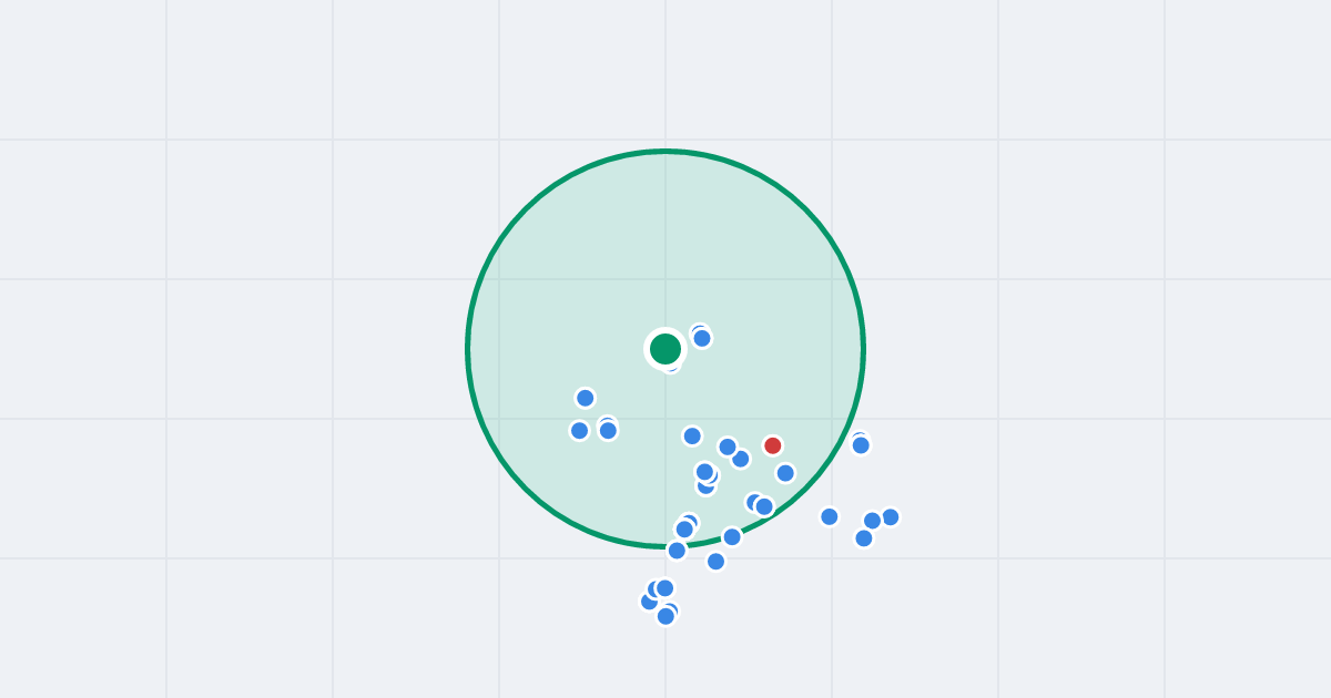 Mapa: Wincentego Witosa 103A i flipy w promieniu 1 km