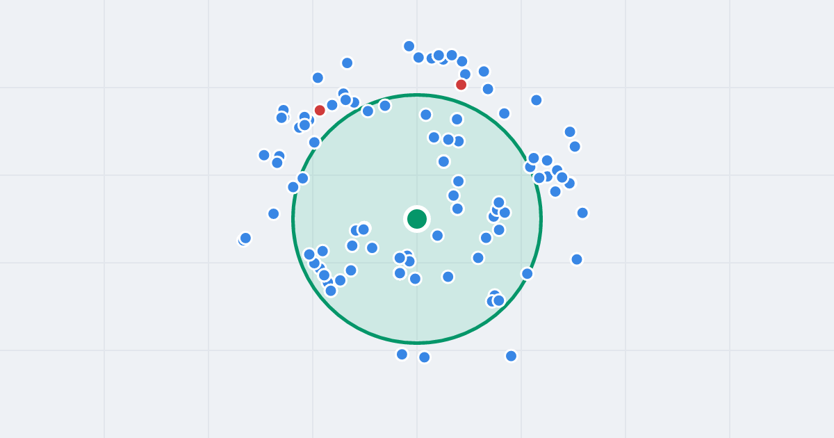 Mapa: Wojska Polskiego 5 i flipy w promieniu 1 km
