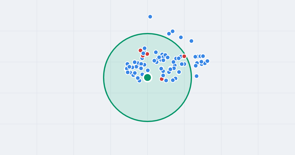 Mapa: Dworcowa 7 i flipy w promieniu 1 km