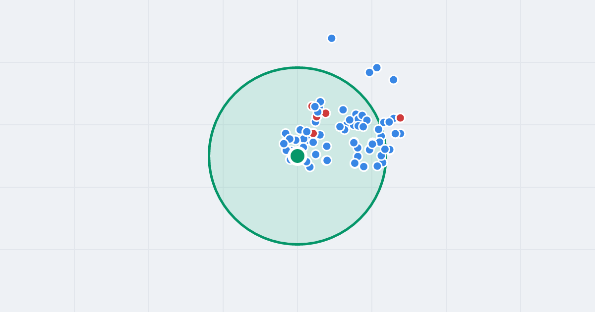 Mapa: Kosmonautów 1 i flipy w promieniu 1 km