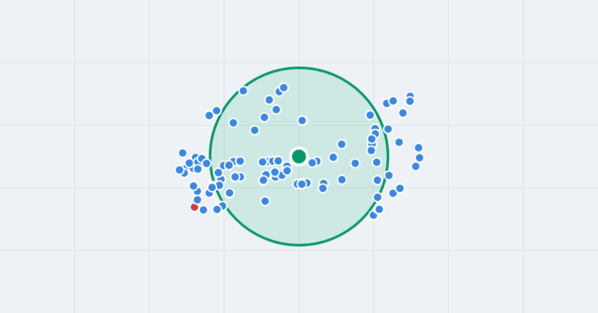 Mapa: Osiedle Legionów 13 i flipy w promieniu 1 km