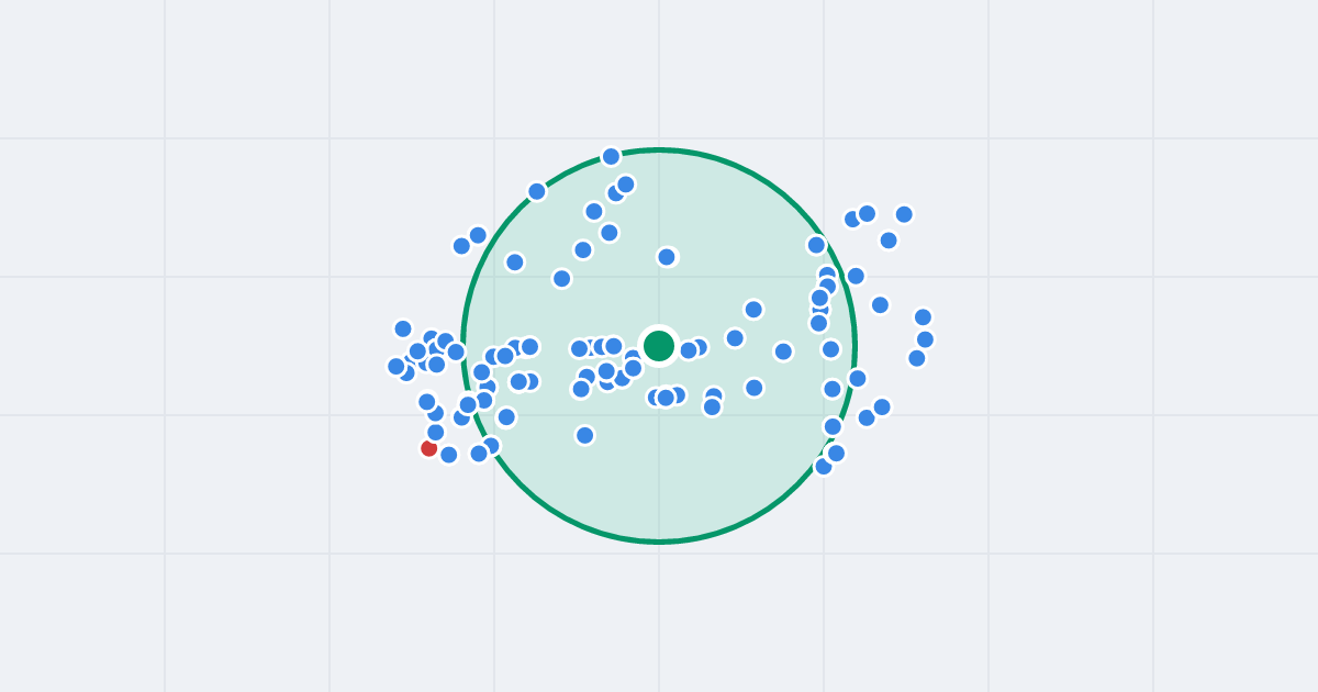 Mapa: Osiedle Legionów 14 i flipy w promieniu 1 km