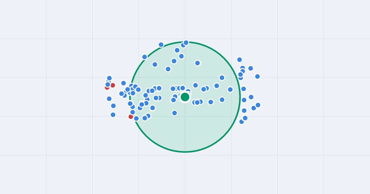 Mapa: Osiedle Legionów 17 i flipy w promieniu 1 km