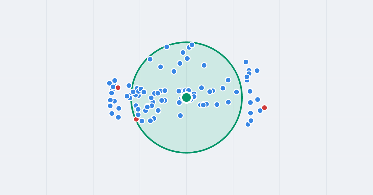 Mapa: Osiedle Legionów 18 i flipy w promieniu 1 km
