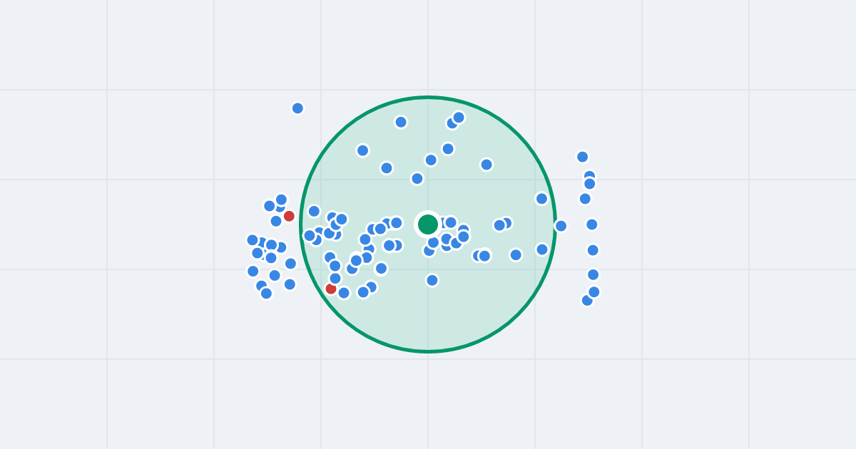 Mapa: Osiedle Legionów 2 i flipy w promieniu 1 km