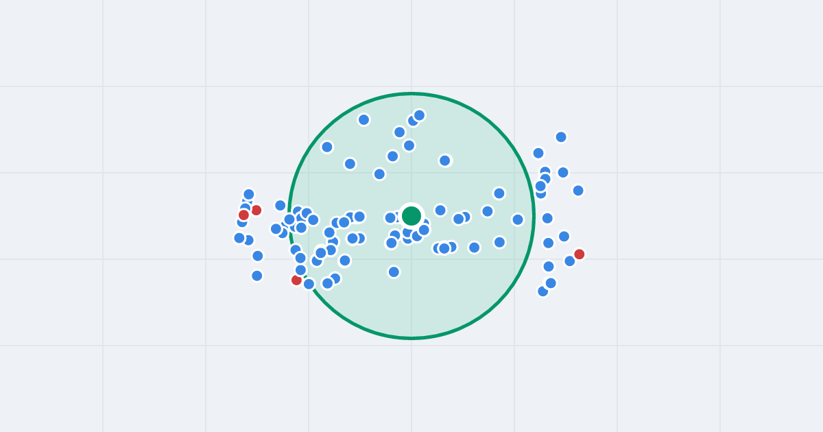 Mapa: Osiedle Legionów 5 i flipy w promieniu 1 km