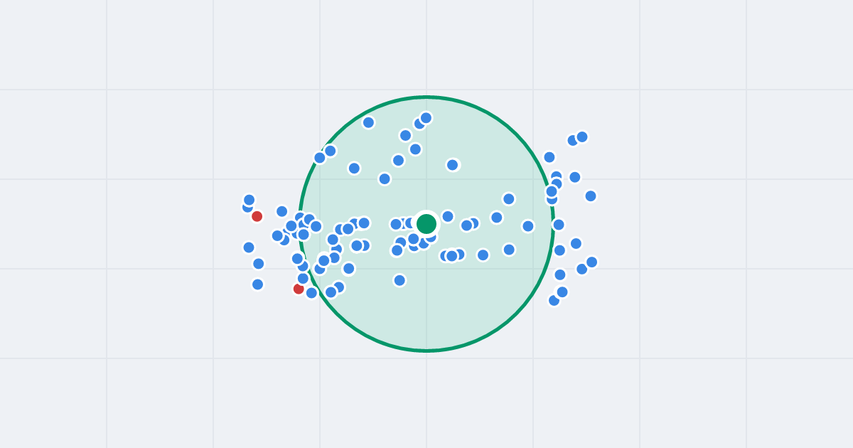 Mapa: Osiedle Legionów 6 i flipy w promieniu 1 km