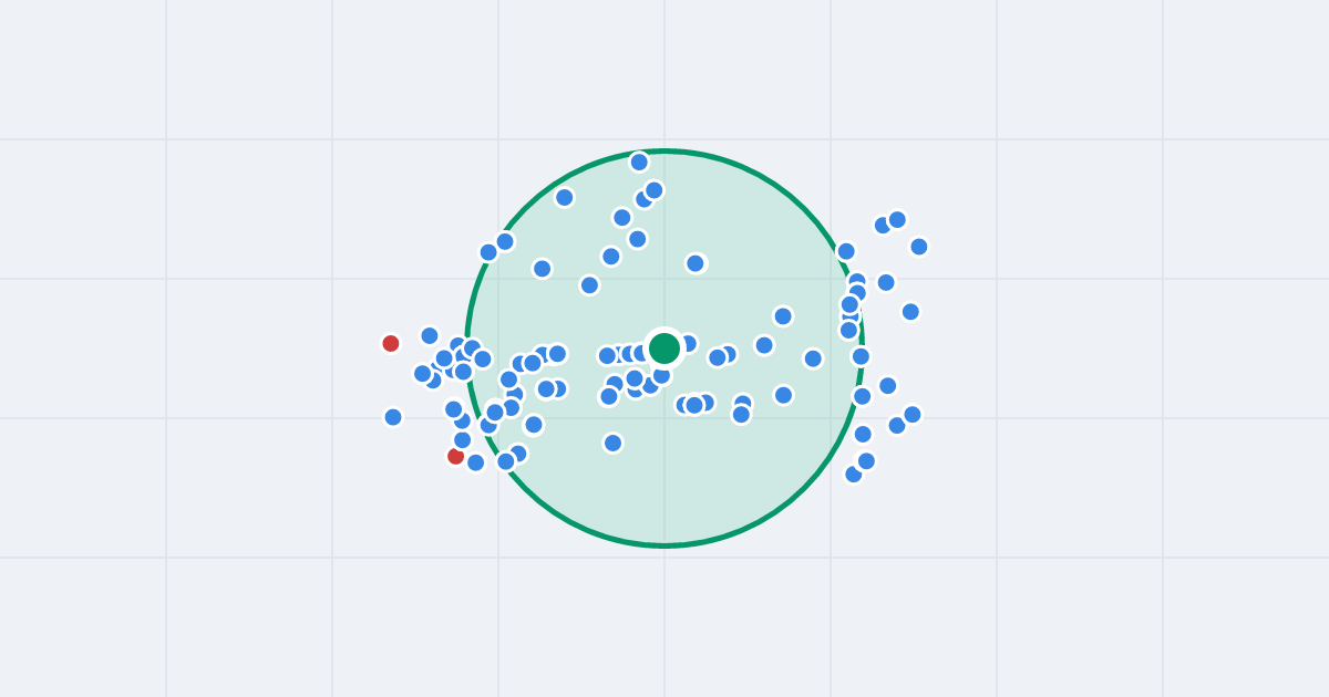 Mapa: Osiedle Legionów 7 i flipy w promieniu 1 km