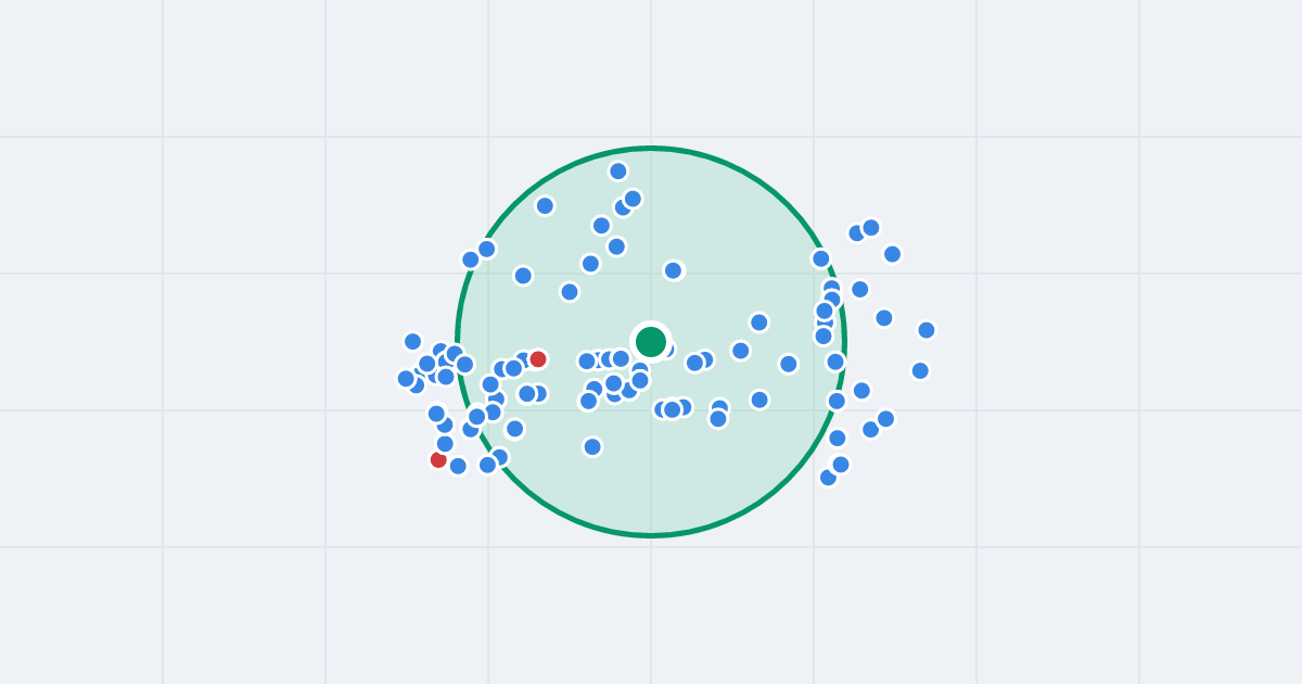 Mapa: Osiedle Legionów 8 i flipy w promieniu 1 km