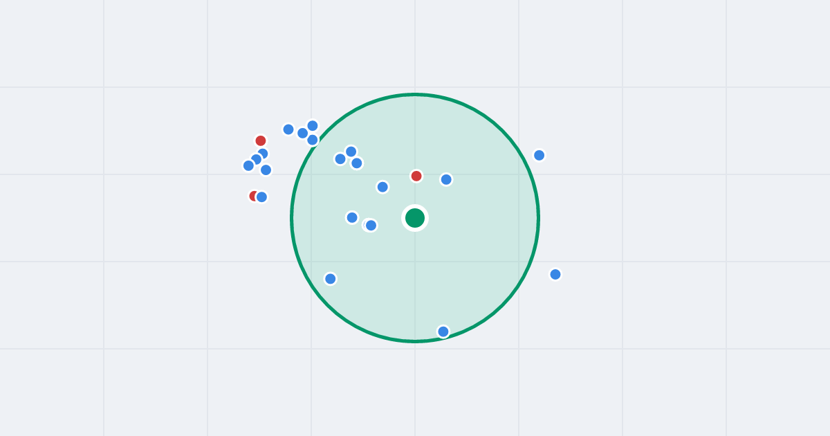 Mapa: Artylerzystów 2 i flipy w promieniu 1 km