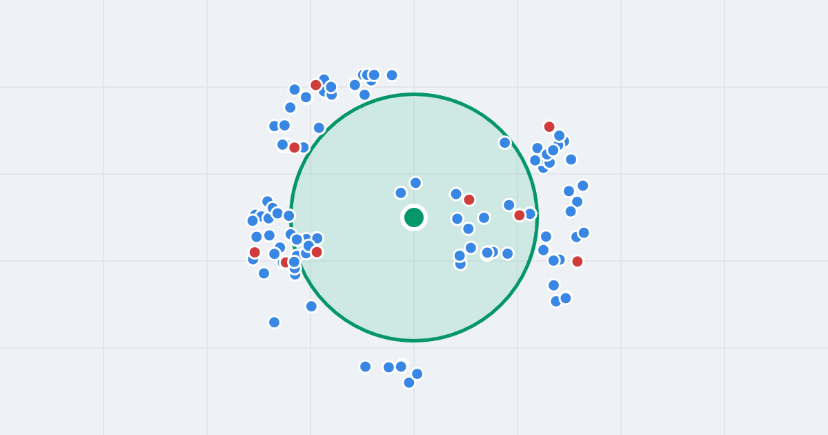 Mapa: Bartosza Głowackiego 10B i flipy w promieniu 1 km