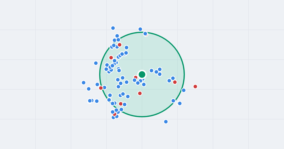 Mapa: Feliksa Nowowiejskiego 9 i flipy w promieniu 1 km