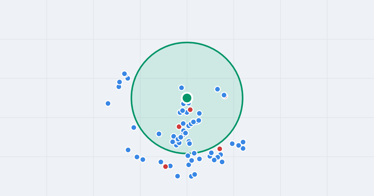 Mapa: Franciszka Zubrzyckiego 3b i flipy w promieniu 1 km