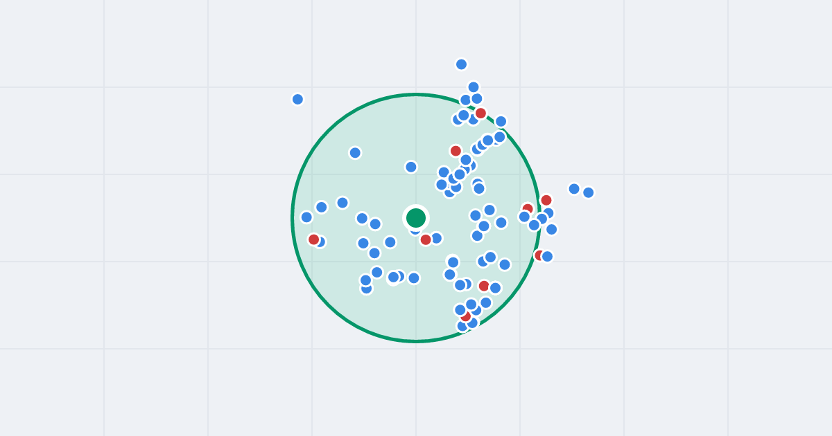 Mapa: Karola Szymanowskiego 1 i flipy w promieniu 1 km