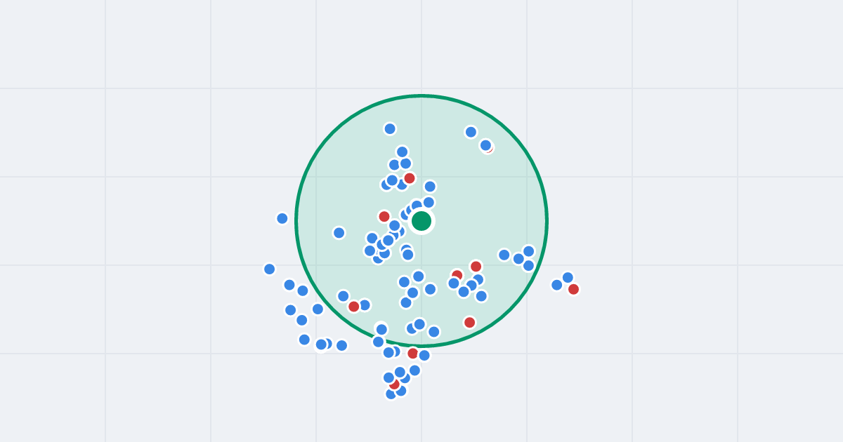 Mapa: Karola Szymanowskiego 41 i flipy w promieniu 1 km